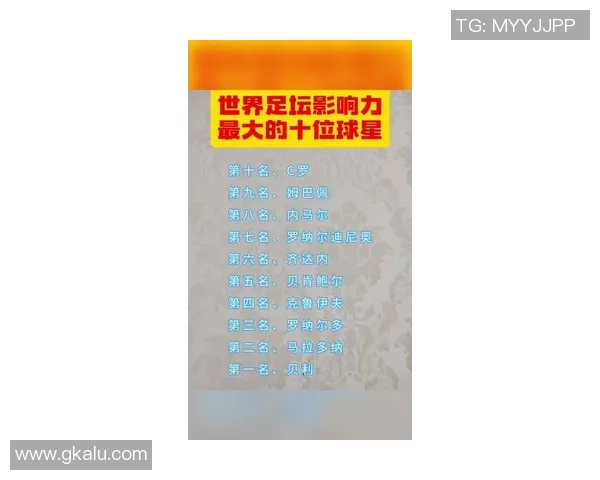 盘点去年全球最受关注的足球球星排名与表现全面解析